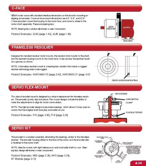 dynaper_encoder_mounting_p2